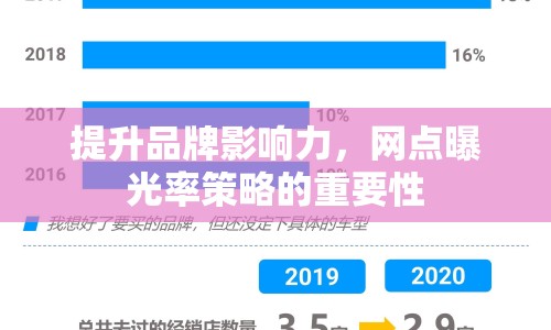提升品牌影響力，網(wǎng)點(diǎn)曝光率策略的重要性