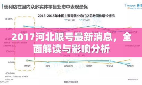 2017河北限號最新消息，全面解讀與影響分析