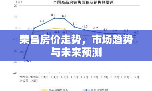 榮昌房價走勢，市場趨勢與未來預(yù)測