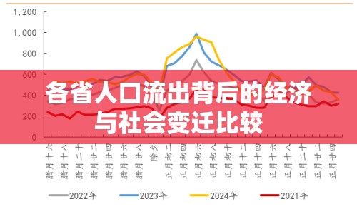 各省人口流出背后的經(jīng)濟(jì)與社會變遷比較