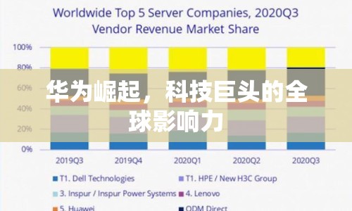 華為崛起，科技巨頭的全球影響力