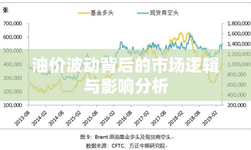 油價波動背后的市場邏輯與影響分析