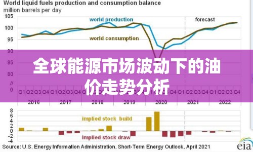 全球能源市場波動(dòng)下的油價(jià)走勢分析