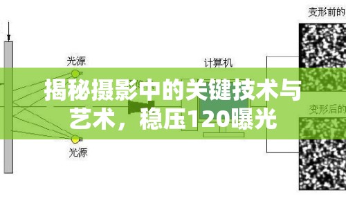 揭秘?cái)z影中的關(guān)鍵技術(shù)與藝術(shù)，穩(wěn)壓120曝光