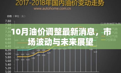 10月油價(jià)調(diào)整最新消息，市場波動(dòng)與未來展望