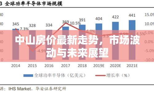 中山房價最新走勢，市場波動與未來展望