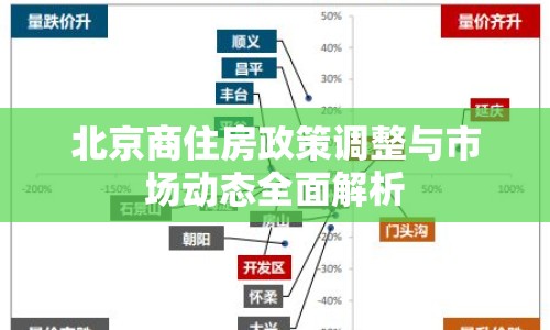 北京商住房政策調(diào)整與市場動態(tài)全面解析