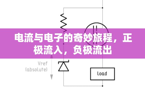 電流與電子的奇妙旅程，正極流入，負(fù)極流出