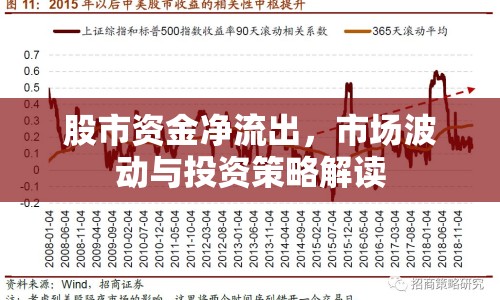 股市資金凈流出，市場波動與投資策略解讀