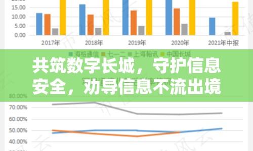 共筑數(shù)字長城，守護信息安全，勸導信息不流出境外