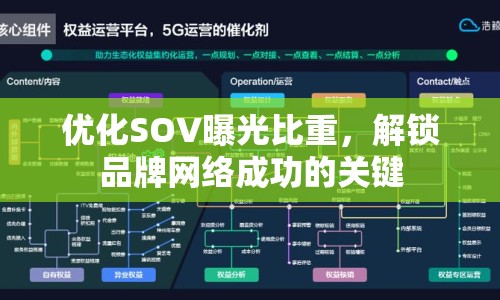 優(yōu)化SOV曝光比重，解鎖品牌網(wǎng)絡(luò)成功的關(guān)鍵