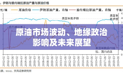 原油市場波動、地緣政治影響及未來展望