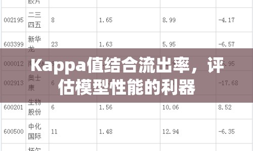 Kappa值結(jié)合流出率，評估模型性能的利器