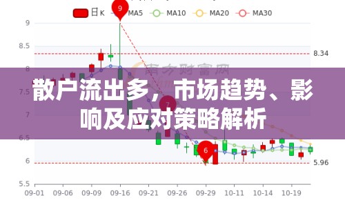 散戶流出多，市場趨勢、影響及應對策略解析