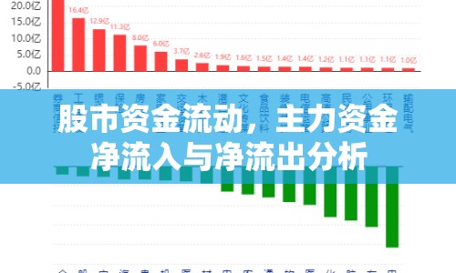 股市資金流動(dòng)，主力資金凈流入與凈流出分析