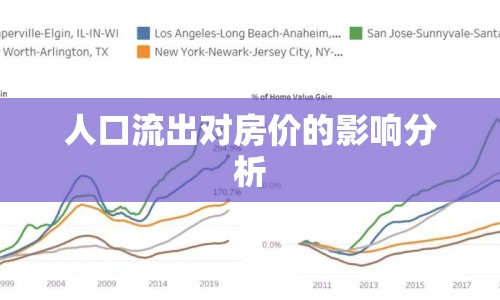 人口流出對房價的影響分析