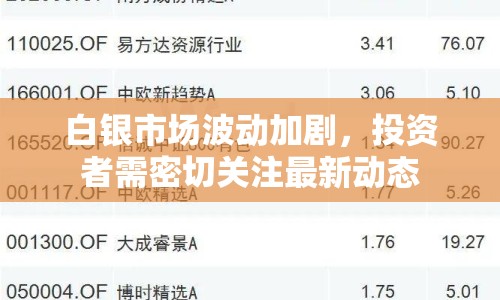白銀市場(chǎng)波動(dòng)加劇，投資者需密切關(guān)注最新動(dòng)態(tài)