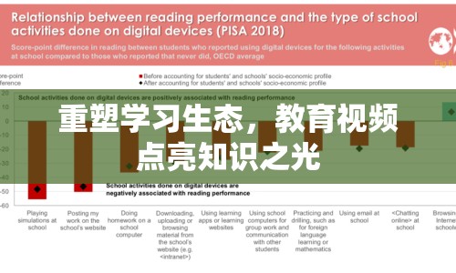 重塑學習生態(tài)，教育視頻點亮知識之光