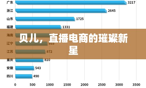 貝兒，直播電商的璀璨新星