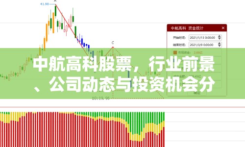 中航高科股票，行業(yè)前景、公司動態(tài)與投資機會分析