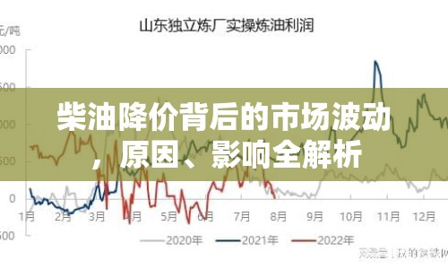 柴油降價背后的市場波動，原因、影響全解析