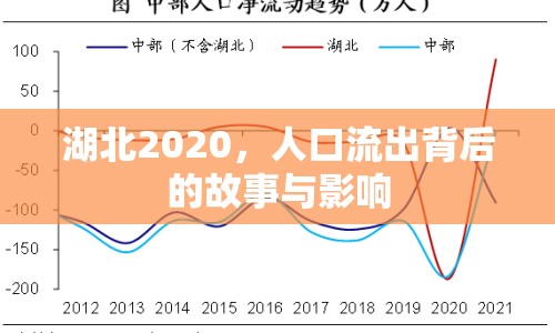 湖北2020，人口流出背后的故事與影響