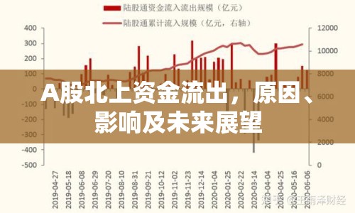 A股北上資金流出，原因、影響及未來展望