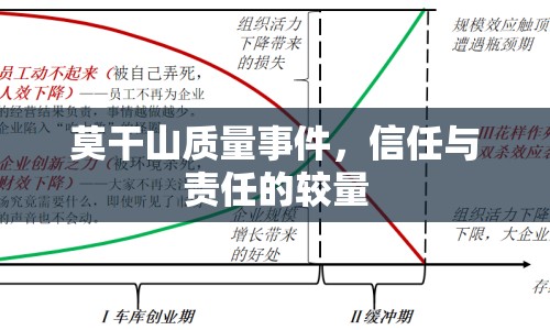 莫干山質(zhì)量事件，信任與責(zé)任的較量