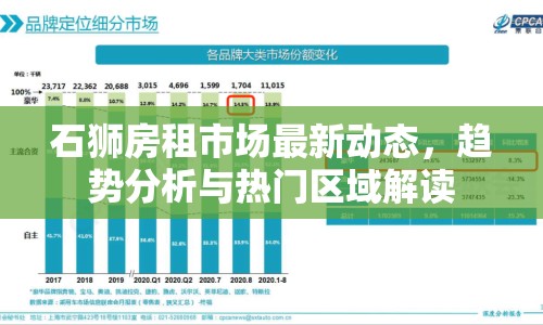 石獅房租市場最新動態(tài)，趨勢分析與熱門區(qū)域解讀