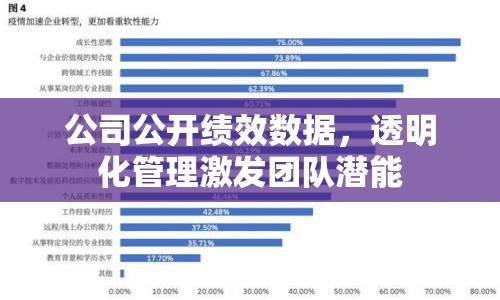 公司公開績效數(shù)據(jù)，透明化管理激發(fā)團隊潛能