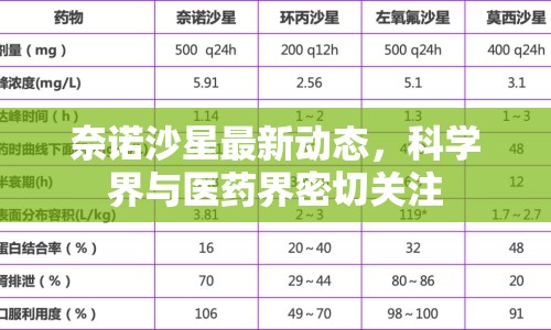 奈諾沙星最新動態(tài)，科學界與醫(yī)藥界密切關注