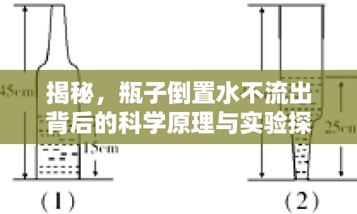 揭秘，瓶子倒置水不流出背后的科學(xué)原理與實(shí)驗(yàn)探索