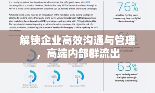 解鎖企業(yè)高效溝通與管理，高端內(nèi)部群流出