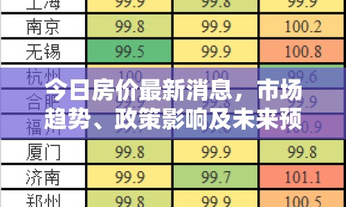 今日房價最新消息，市場趨勢、政策影響及未來預測