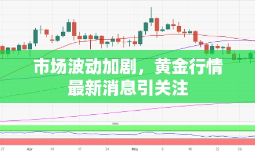 市場波動加劇，黃金行情最新消息引關(guān)注