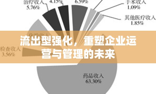 流出型強化，重塑企業(yè)運營與管理的未來