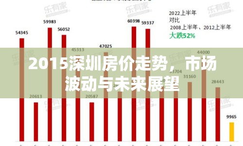 2015深圳房?jī)r(jià)走勢(shì)，市場(chǎng)波動(dòng)與未來(lái)展望