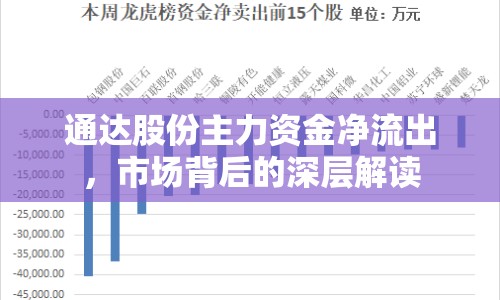 通達股份主力資金凈流出，市場背后的深層解讀