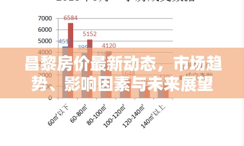 昌黎房價(jià)最新動態(tài)，市場趨勢、影響因素與未來展望