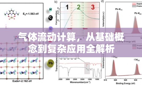 氣體流動計算，從基礎(chǔ)概念到復雜應用全解析