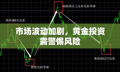 市場波動加劇，黃金投資需警惕風險