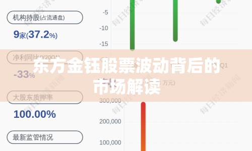 東方金鈺股票波動(dòng)背后的市場解讀