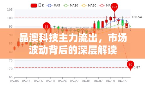 晶澳科技主力流出，市場波動背后的深層解讀