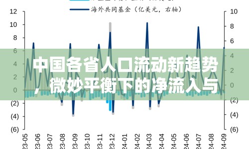 中國各省人口流動新趨勢，微妙平衡下的凈流入與凈流出