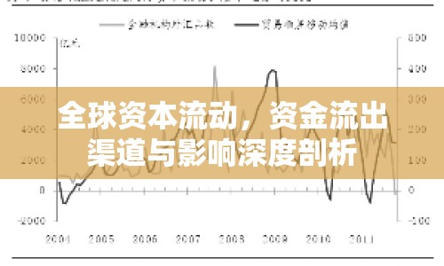 全球資本流動(dòng)，資金流出渠道與影響深度剖析