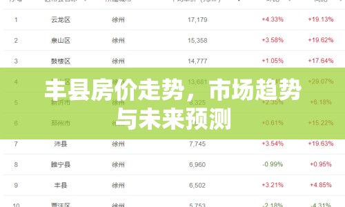 豐縣房?jī)r(jià)走勢(shì)，市場(chǎng)趨勢(shì)與未來預(yù)測(cè)