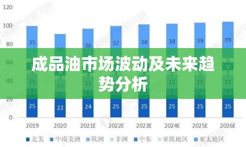 成品油市場波動(dòng)及未來趨勢分析