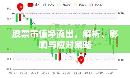 股票市值凈流出，解析、影響與應對策略