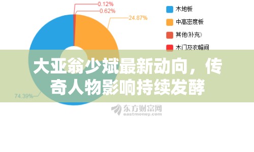 大亞翁少斌最新動向，傳奇人物影響持續(xù)發(fā)酵