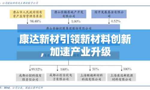 康達(dá)新材引領(lǐng)新材料創(chuàng)新，加速產(chǎn)業(yè)升級